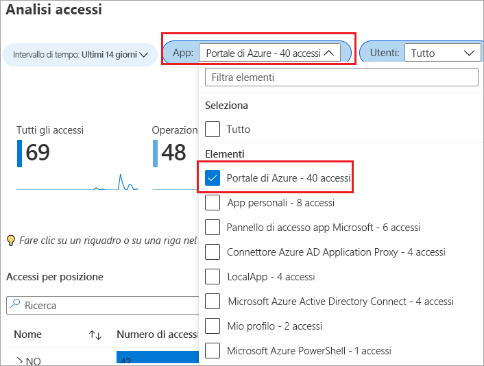 Screenshot che mostra l'analisi degli accessi con il filtro degli utenti che accedono al portale di Azure.