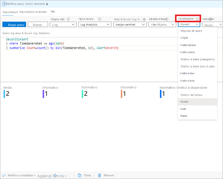 Screenshot delle opzioni del menu a discesa Visualizzazione.