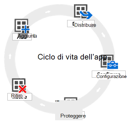 Diagramma del ciclo di vita dell'app