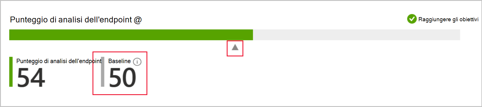 Screenshot del punteggio di Analisi endpoint.