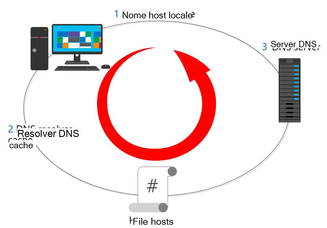 Diapositiva che mostra un diagramma del processo di previsione.