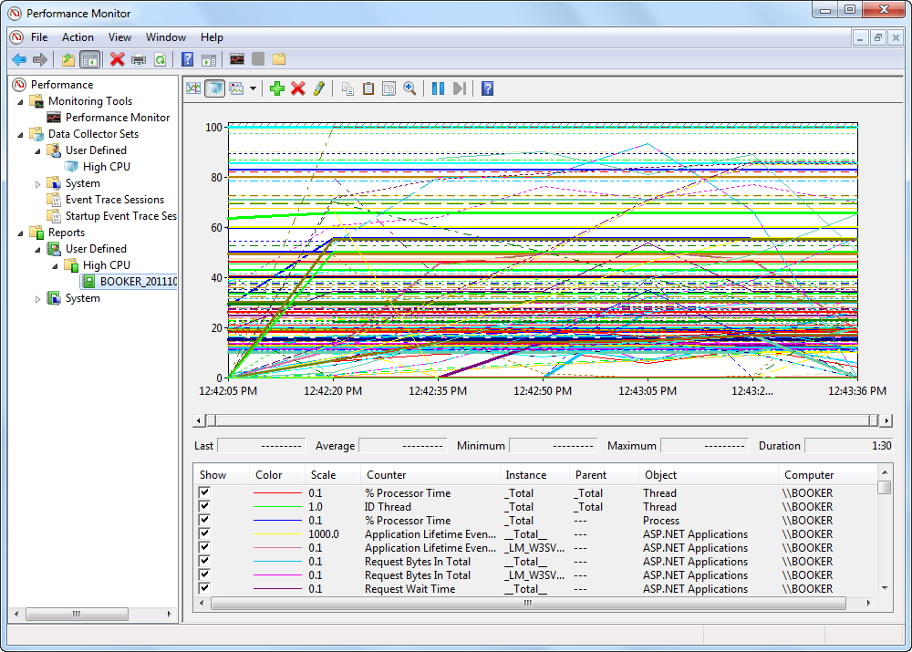 Screenshot che mostra la finestra Monitor prestazioni.