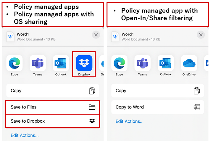 Un esempio di come l'app gestita da criteri con filtro Open-In/Share alteri la possibilità di salvare i file nell'app Dropbox nell'estensione Condividi.