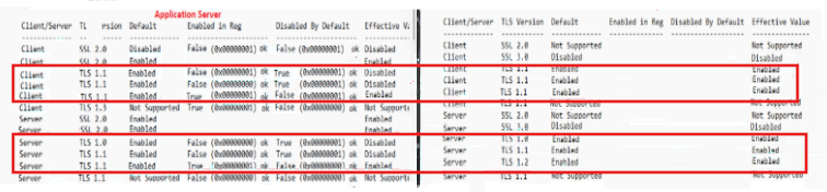 Screenshot che mostra che TLS 1.0, 1.1 e 1.2 sono abilitati nel server applicazioni.
