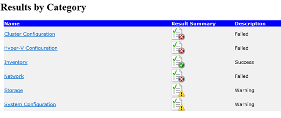 Screenshot dei risultati per categoria.