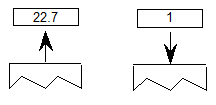 The value 22.7 is popped from the stack, and the value 1 (true) is pushed onto the stack.