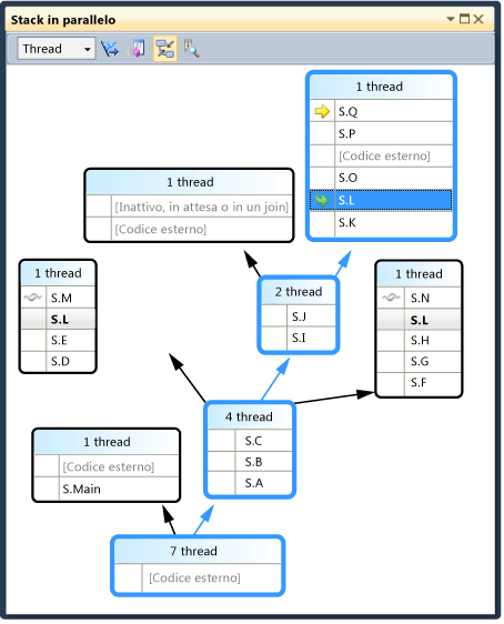 Execution path in Parallel Stacks window