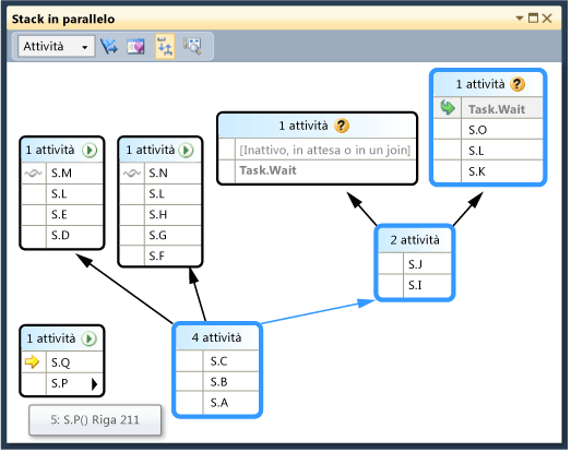 Task view in Parallel Stacks window