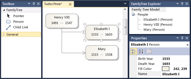 Diagramma, casella degli strumenti e finestra di esplorazione dell'albero genealogico