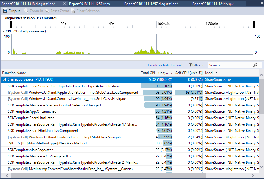 Screenshot che mostra il report Utilizzo CPU.