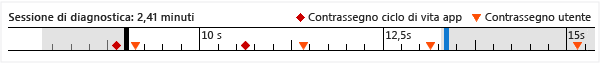 DIAGHUB_TimelineWithUserMarks Performance and Diagnostics timeline