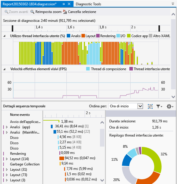 TIMELINE_Base Timeline profiler report