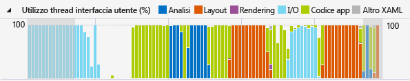 TIMELINE_CpuUtilization CPU Utilization Graph