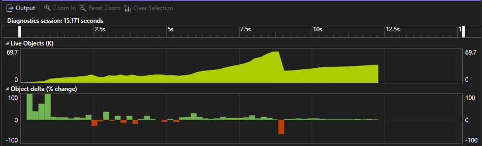 Screenshot del grafico per lo strumento di allocazione Dotnet.