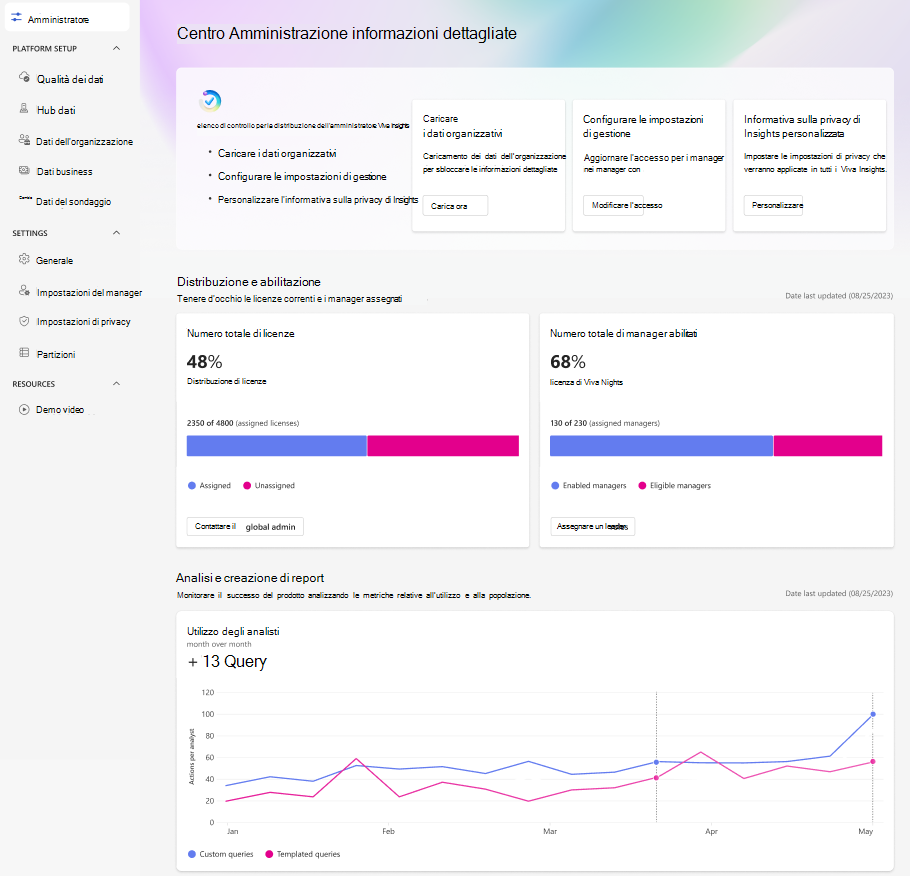 Screenshot che mostra il centro Amministrazione.
