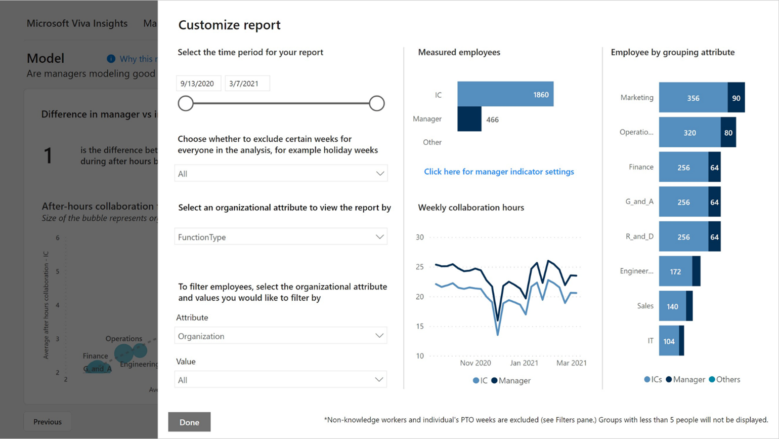 Screenshot che mostra il report sull'efficacia di Manager e personalizza il report.