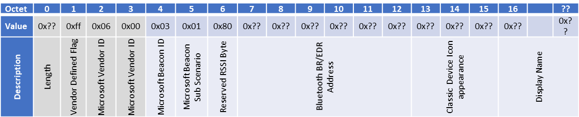 Figure 4: Pairing over BR/EDR only, using Bluetooth LE for discovery