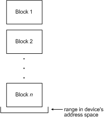diagramma che illustra blocchi di dati asincroni che non aumentano.