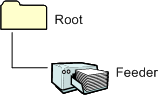 diagramma che illustra l'albero degli elementi per uno scanner di feeder senza un flatbed o duplexer.