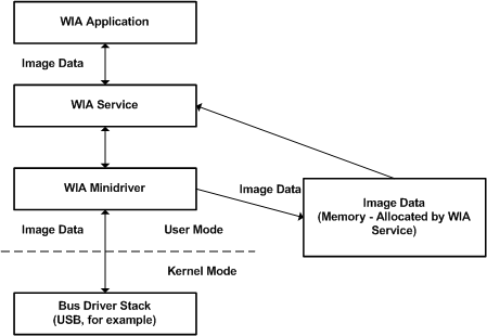 diagramma che illustra un trasferimento di memoria immagine.