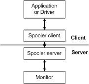 diagramma che illustra l'architettura di supporto bidirezionale.