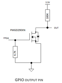 Diagramma schema del pin di output GPIO su MITT.