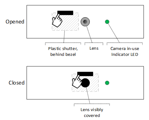sensore di blocchi di materiale opaco quando chiuso è visibile a occhio nudo