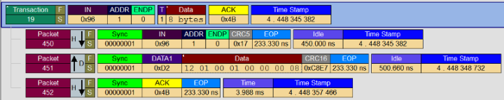 Screenshot che mostra una traccia di una transazione dati di esempio.