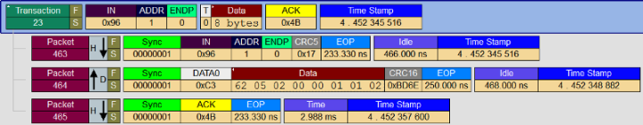 Screenshot che mostra una traccia della nuova transazione dati.