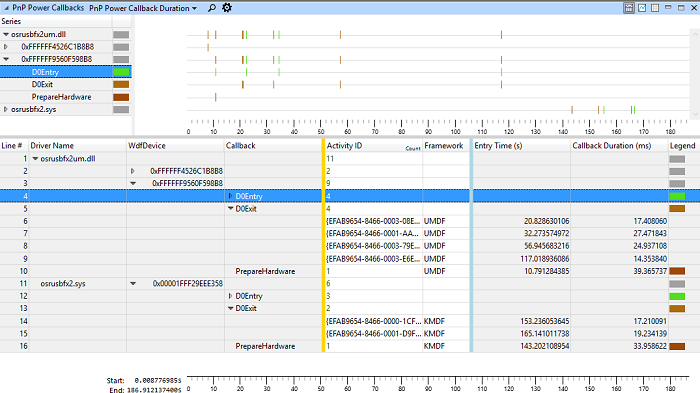 Screenshot di un grafico di callback di Power PnP per i driver KMDF e UMDF.