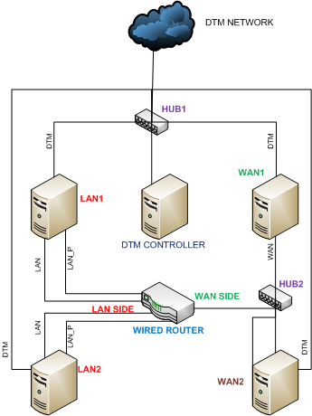 diagramma dei requisiti e della configurazione del computer