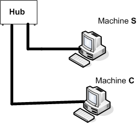 diagramma dei computer e c connessi a un hub