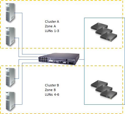 Distribuzione di un file server cluster a due nodi | Microsoft Learn