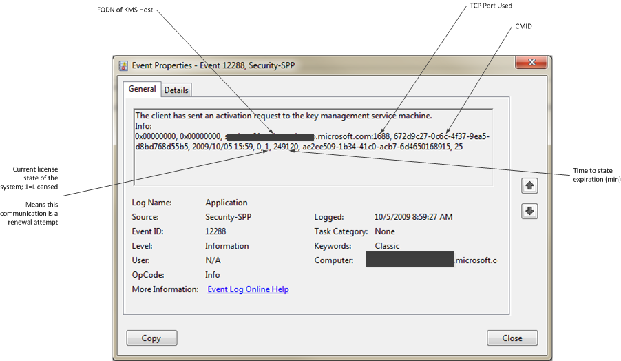 A screenshot of the Event ID 12288 window with labels explaining what each value in the error message means.
