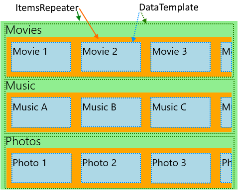 Nested layout with items repeater
