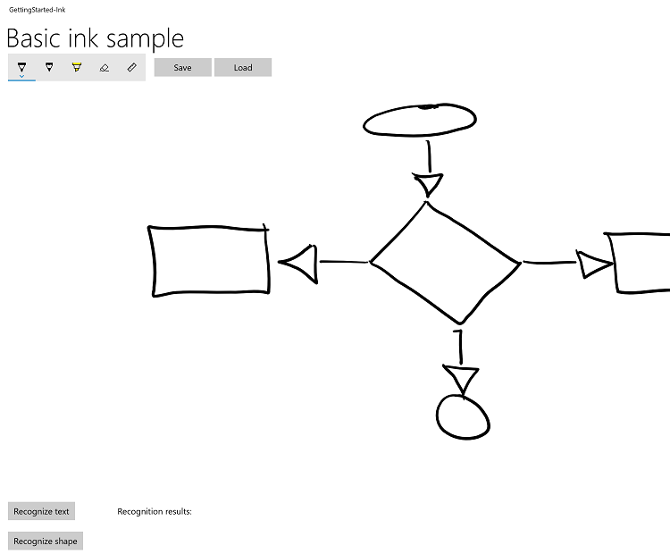 Screenshot di un diagramma di flusso rudimentale da un tovagliolo digitale.