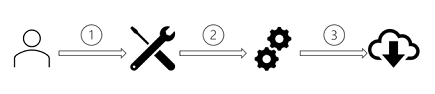 Diagramma visualizzato 