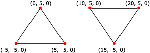 illustrazione di un elenco di triangoli di cui è stato eseguito il rendering