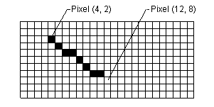 illustrazione che mostra una griglia rettangolare con celle riempite per indicare una linea tra due endpoint