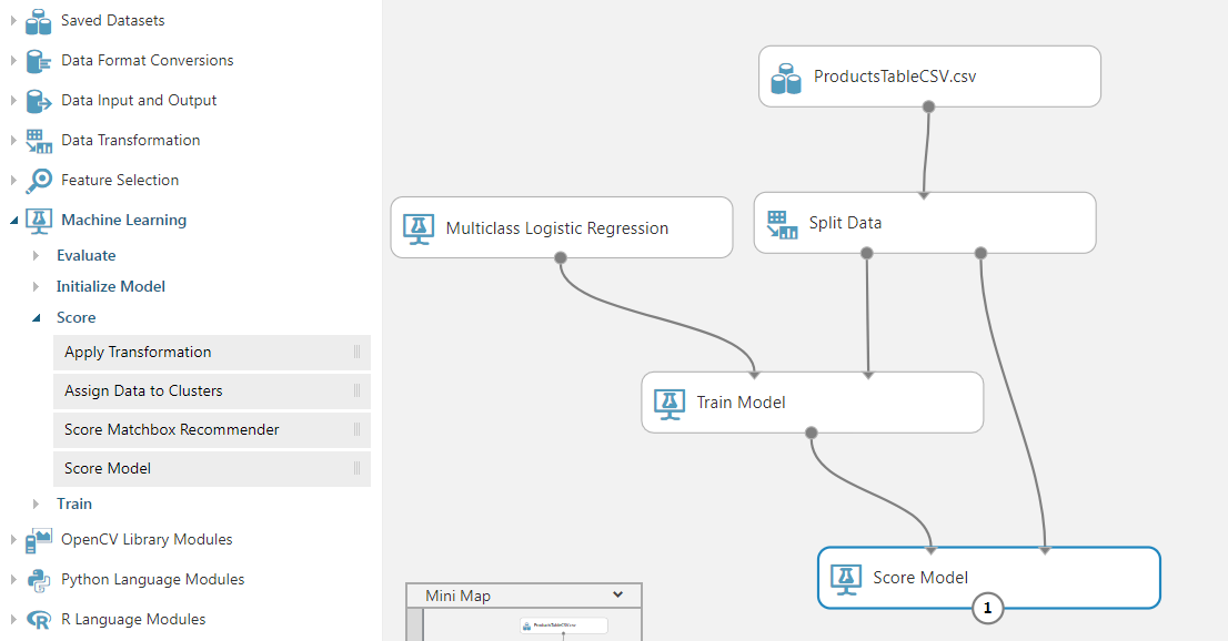 Screenshot dell'area di disegno dell'esperimento, che mostra il modello di punteggio connesso a Train Model (Training modello) e Split Data (Divisione dati).