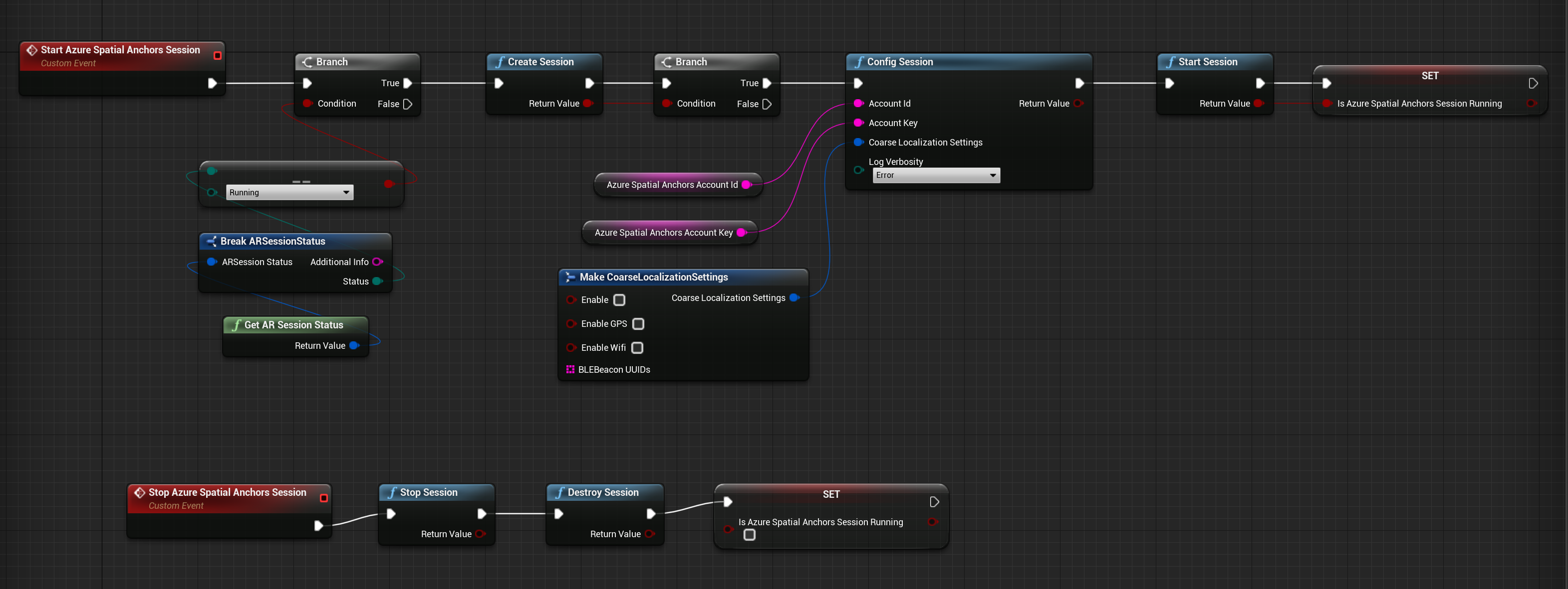 Progetto del grafico eventi completo per la configurazione della sessione di Ancoraggi nello spazio di Azure