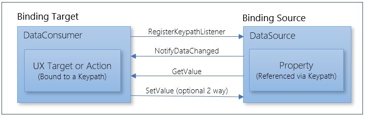 Diagramma a blocchi equivalente di MRTK