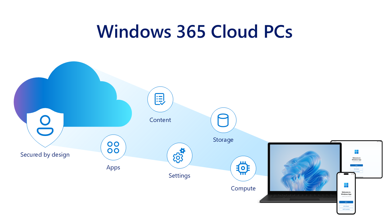 Screenshot che mostra Windows 365 PC cloud.