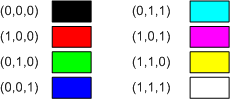un'immagine che mostra i colori rgb.