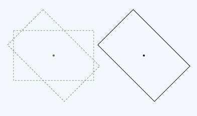 un diagramma che mostra la rotazione seguita dalla traduzione.