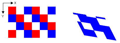 Illustrazione che mostra un motivo a scacchiera colorata, quindi un sottoinsieme ingrandito a due di quel modello, con un parallelgramma