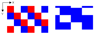 Illustrazione che mostra due elementi grafici: un modello a scacchiera multicolore, quindi un ingrandimento a due tono da quel modello