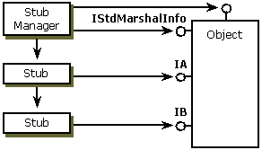 Diagramma che mostra la struttura dal lato server.