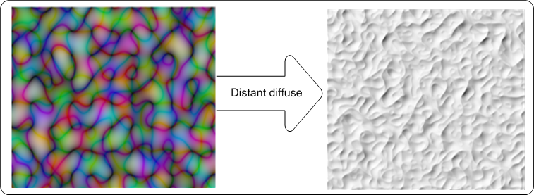 esempio di effetto screenshot delle immagini di input e output dell'effetto di illuminazione diffusa distante.