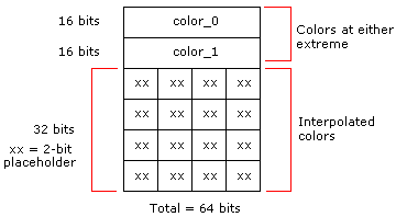 diagramma del layout bitmap